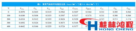 立磨 通風(fēng)氣體 成分 桂林鴻程