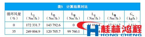 立磨通風(fēng) 立磨機熱風(fēng)計算 立式磨粉機 桂林鴻程