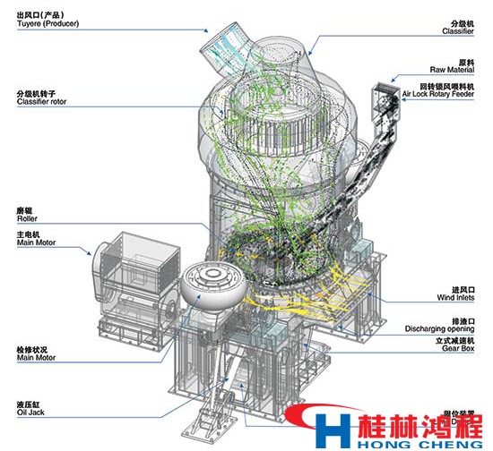 礦渣微粉立磨機(jī)結(jié)構(gòu)及工作原理