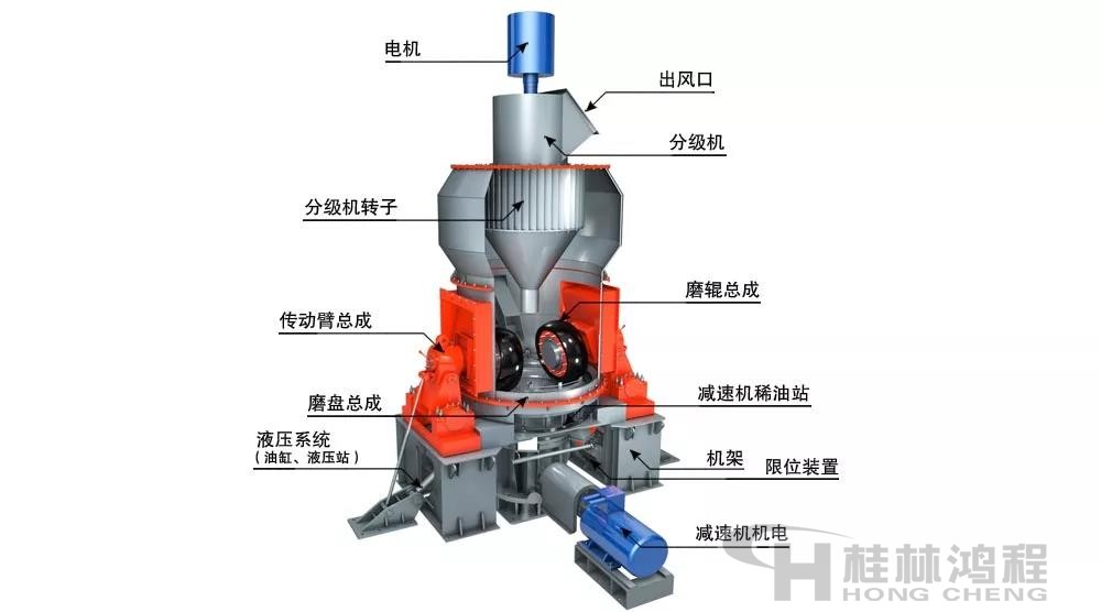 立磨機結構