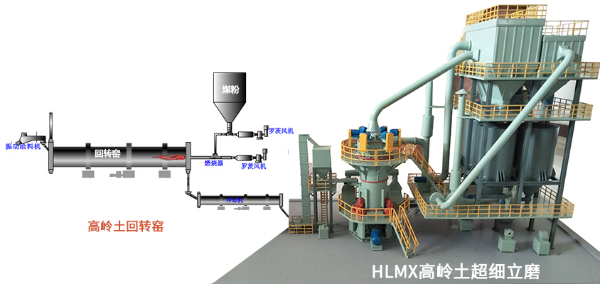 煤矸石煅燒高嶺土生產(chǎn)工藝流程圖示