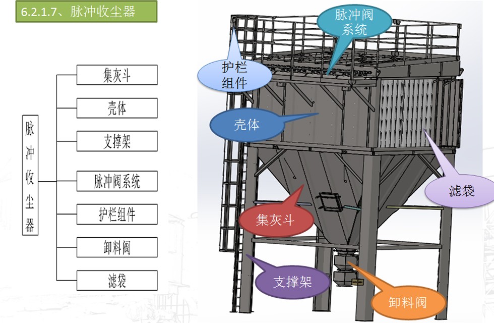 雷蒙磨集粉系統(tǒng)結(jié)構(gòu)