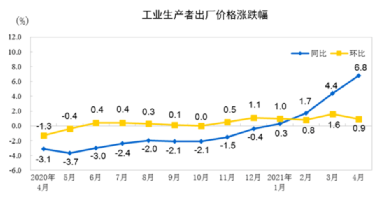 水泥、鋼鐵、煤炭、礦粉“漲價潮”